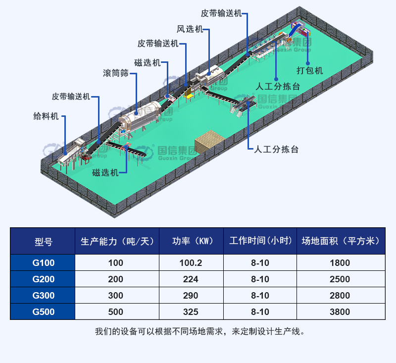 生活垃圾處理設(shè)備生產(chǎn)線三維圖